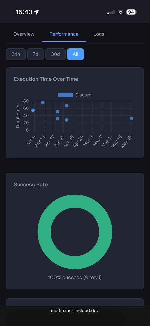 Merlin cron job performance dashboard on a phone showing execution time and success rate